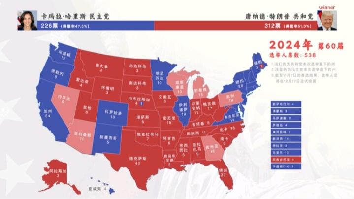 美国冷笑话——短视美国人非常的短视，美国总统四年之前的承诺，四年后还没有实现，