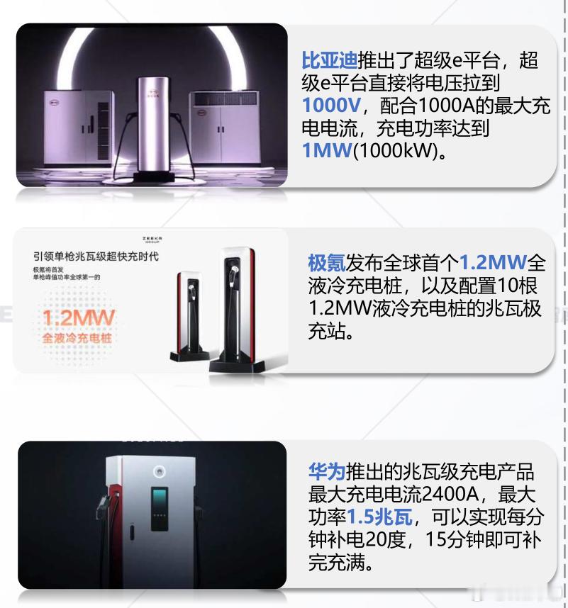 现在快充越来越快了，比亚迪的1MW超充，极氪1.2MW超充，华为的1.5MW超充