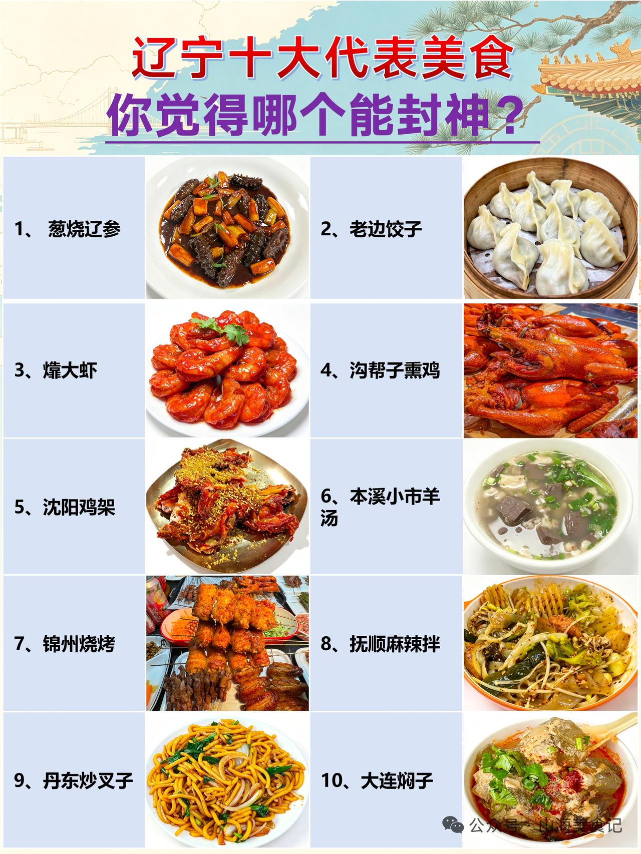 辽宁十大代表美食只吃过葱烧辽参、沈阳鸡架、老边饺子和大连焖子，感觉味道都不错，