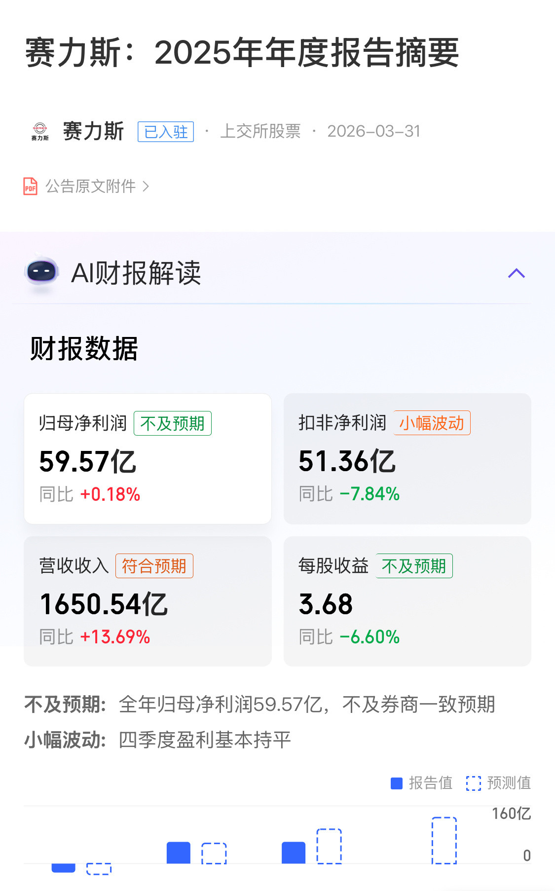 赛力斯2025年营业收入1648.88亿看到这份年报，我只有一个感受，那就是赛力