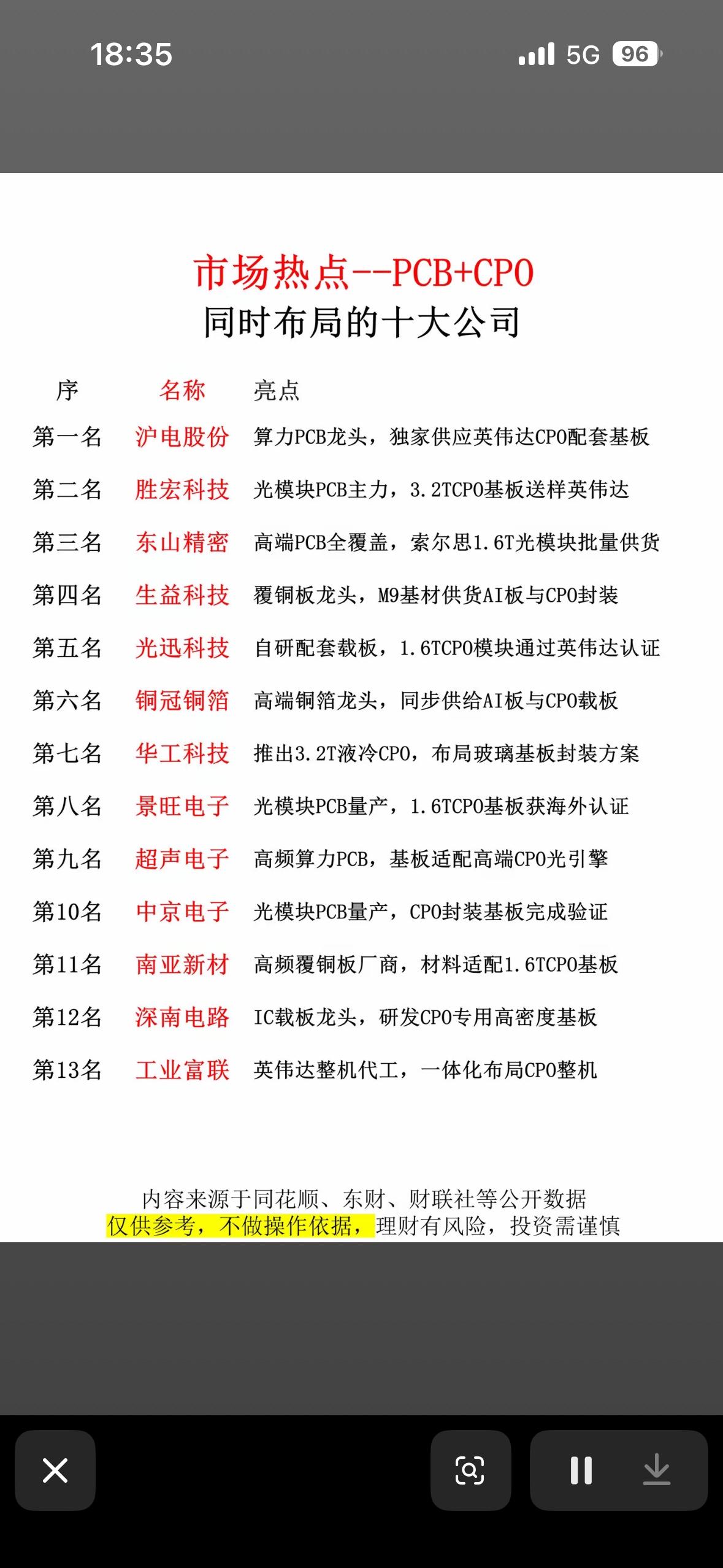 PCB+CPO十大公司排名，带你领略行业新趋势！最近对PCB+CPO行业
