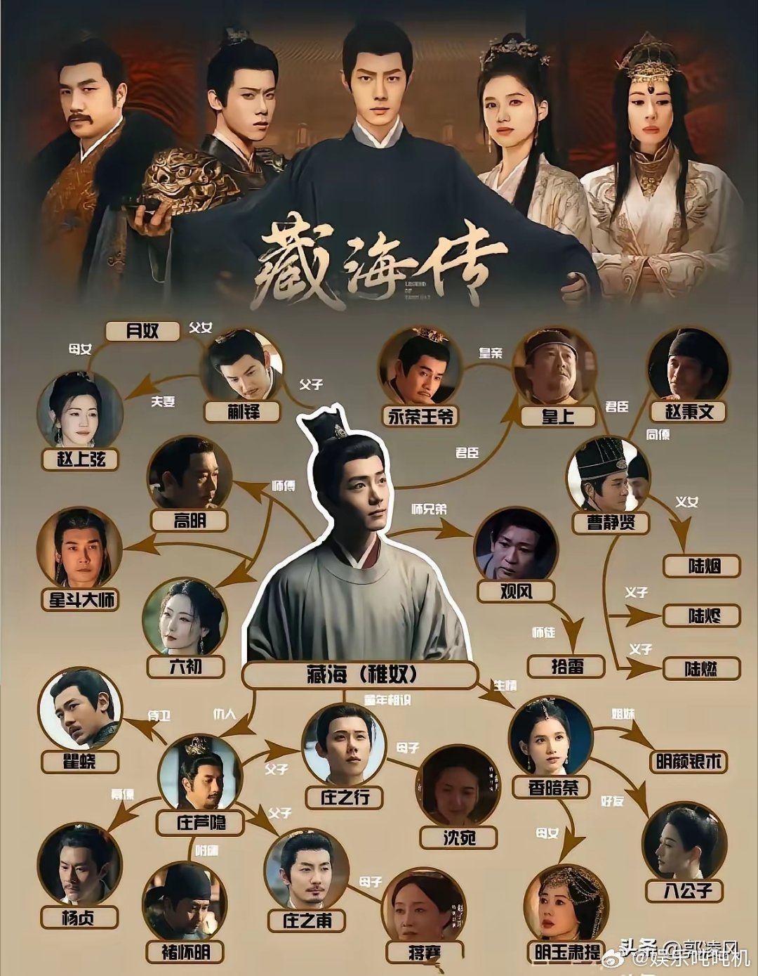 《藏海传》大结局，最受欢迎的10个角色：​第一名：庄芦隐，断层第一，下线那集赚了