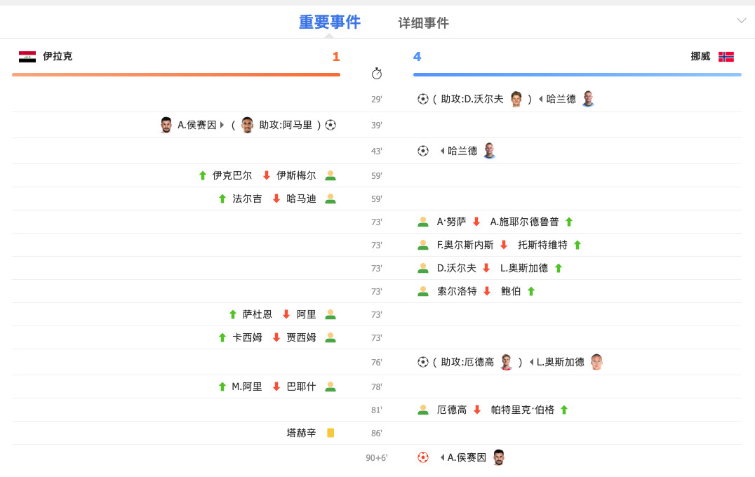 伊拉克开球！挪威方向！大格局重锤！1-4比分！忍者神龟绝杀咱们第一场又怎样？？？