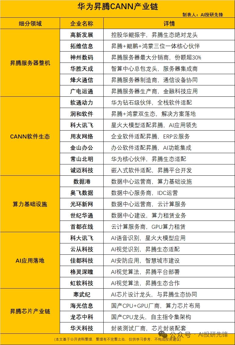 华为昇腾CANN+DeepSeekV4全栈适配，国产AI生态彻底闭环，8大核心