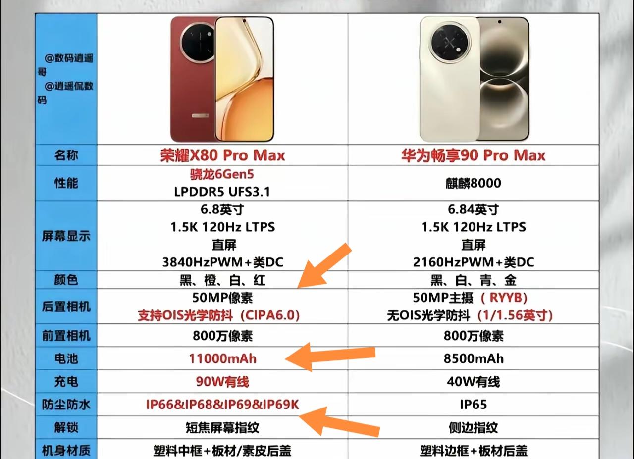 荣耀X80ProMax、华为畅享90ProMax怎么选？华为畅