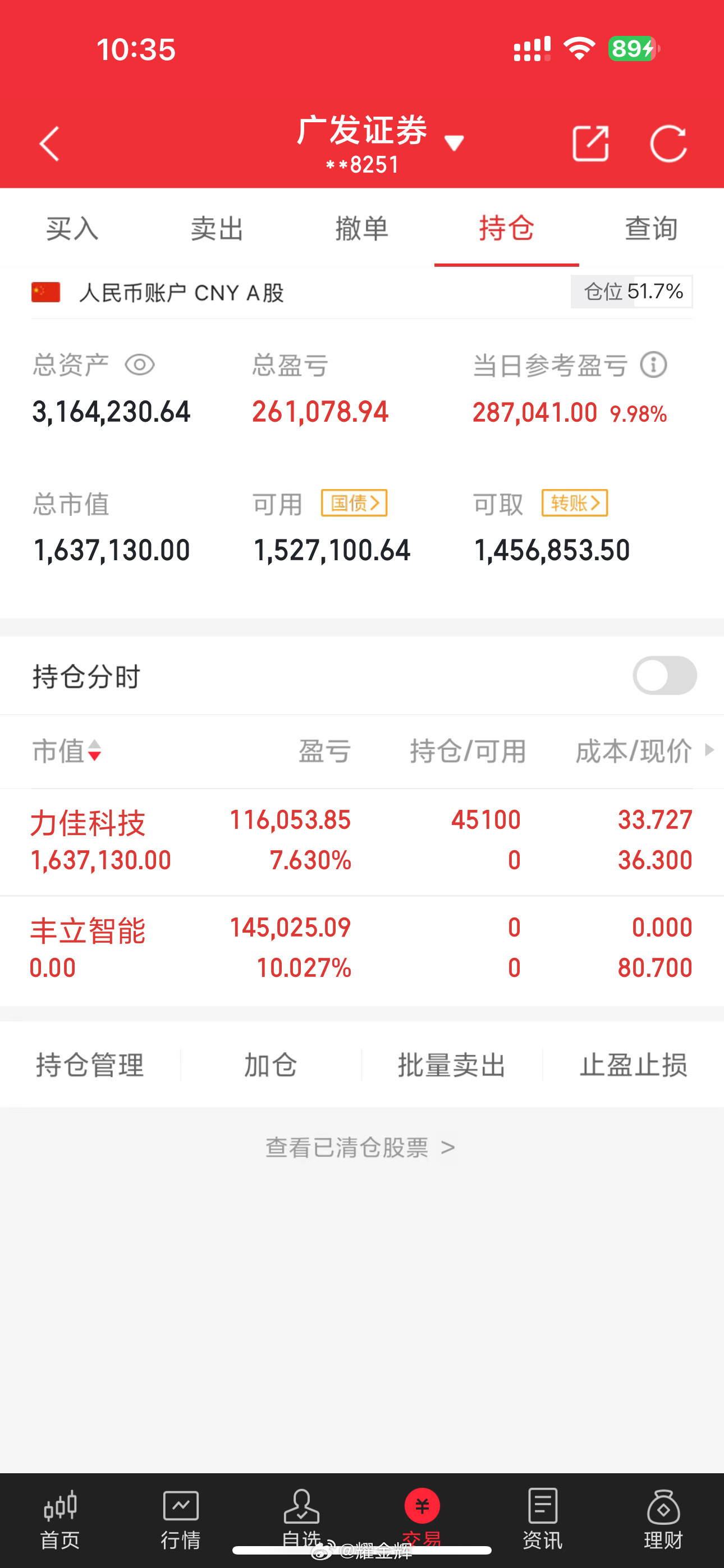 本金100W，每日更新（第90天）目前总资产：316万，目前总收益216%今天买