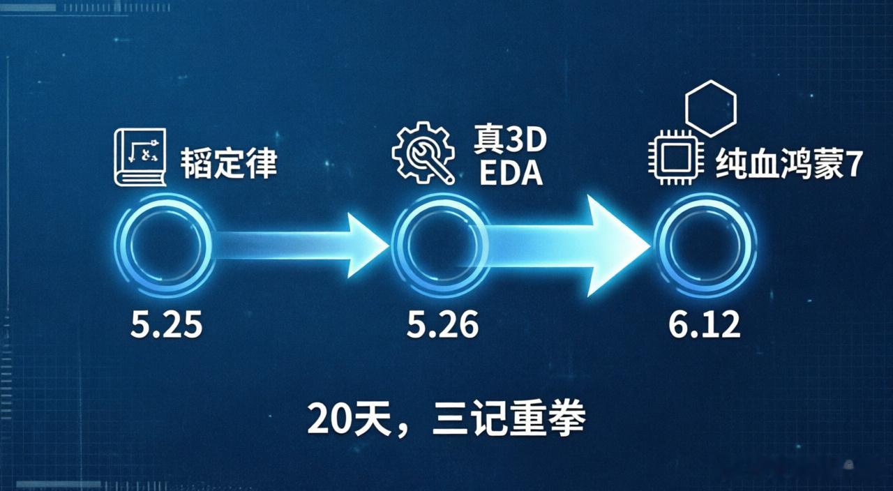 ---        标题：《韬定律+鸿蒙7：华为这20天，到底布了多...