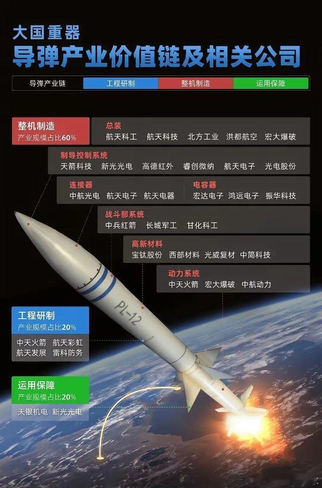 军工逻辑已然改变，行情持续！！！之前，军工行情常常难以持续，有着明显