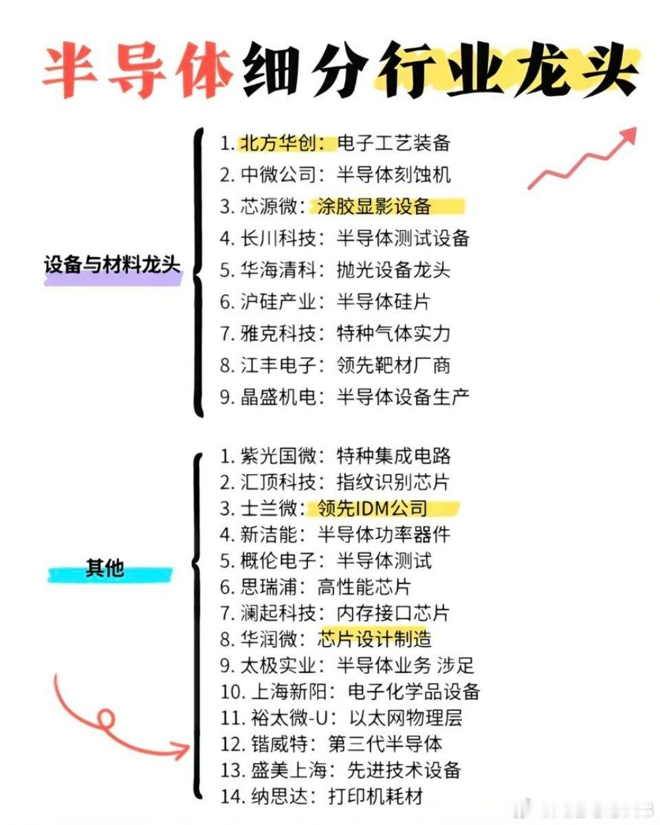 高端存储市场的核心逻辑，已从“周期股”转变为“成长股”，并强调了“卡位战”的