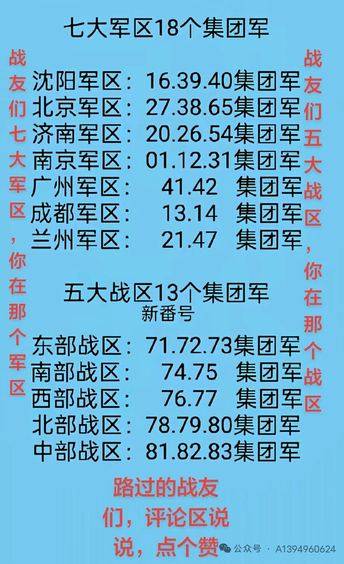 翻到以前整理的军改资料，突然反应过来从七大军区到五大战区的集团军调整，藏着特别实