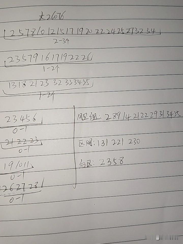 大乐透26076期综合分析本期要防断区，其实上期都在防结果没有断，主要防一区或