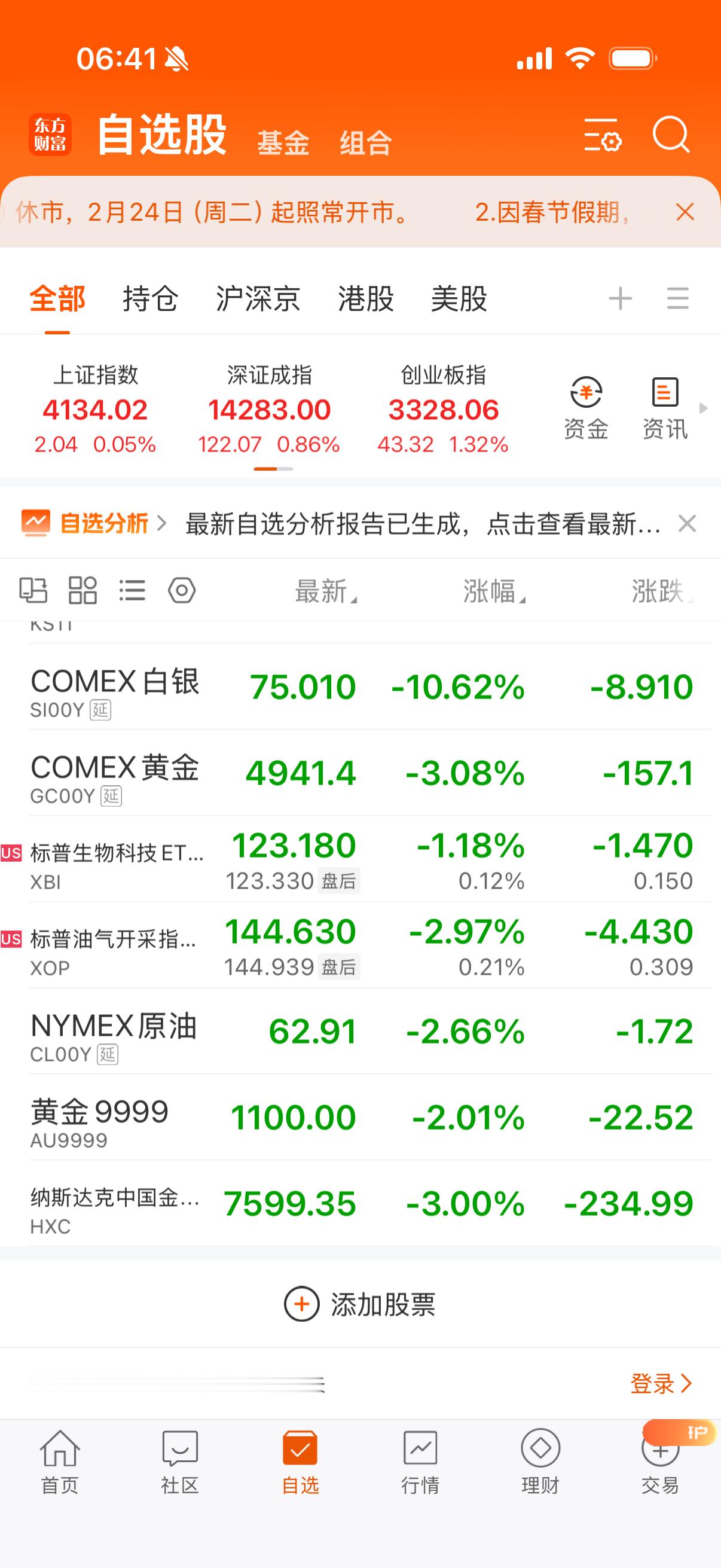 白银黄金大跌，油和气大跌，金龙指数大跌，怎么回事？出啥利空了一起都跌了？