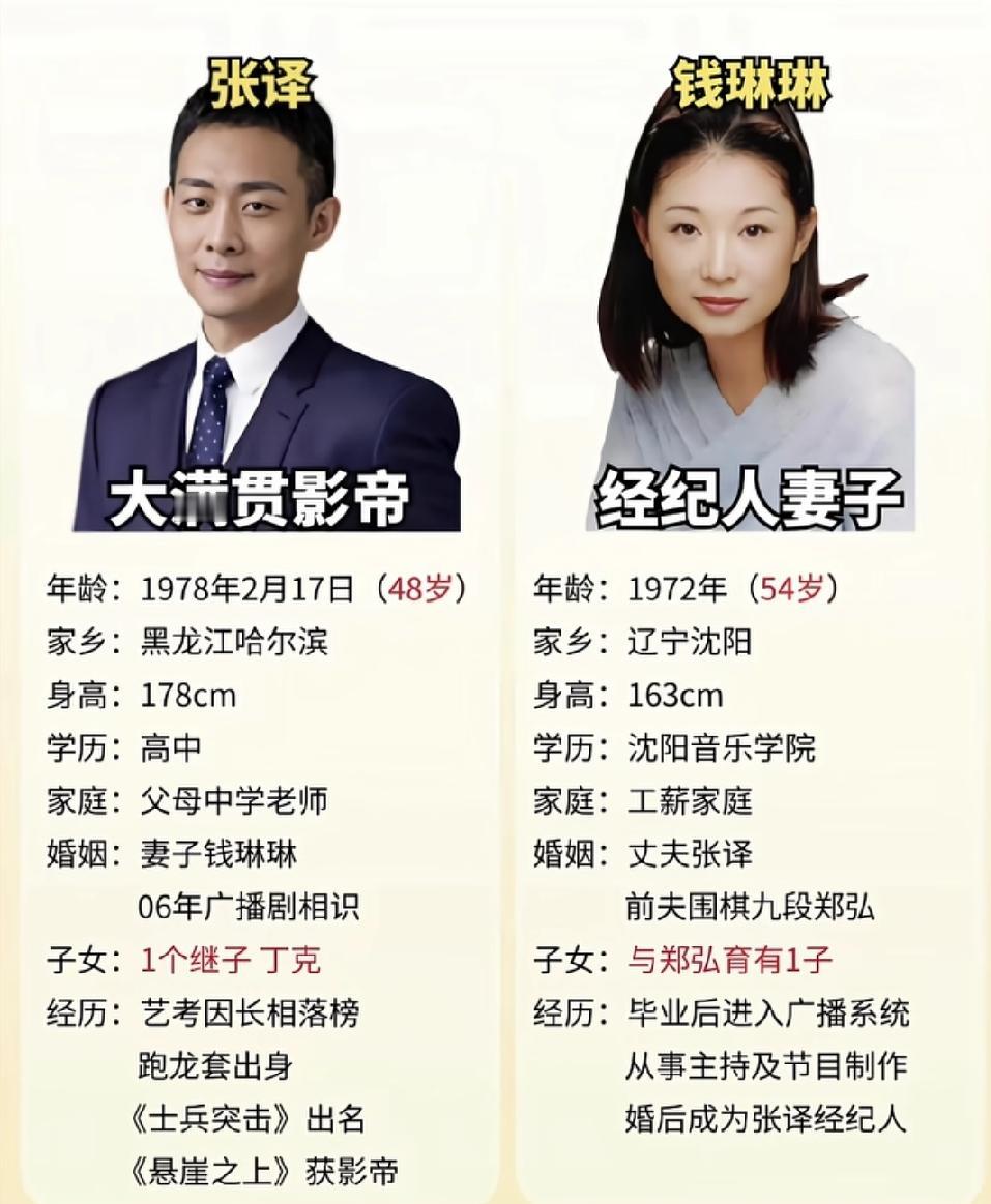 张译真的是娱乐圈的一股清流！他是拿过华表奖、金鸡奖、百花奖的大满贯影帝，演技那叫