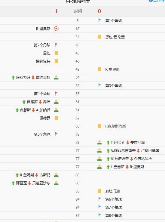 欧冠小组赛第二轮对决，穆里尼奥回到斯坦福桥球场，可惜球队一球小负，没有带走一分