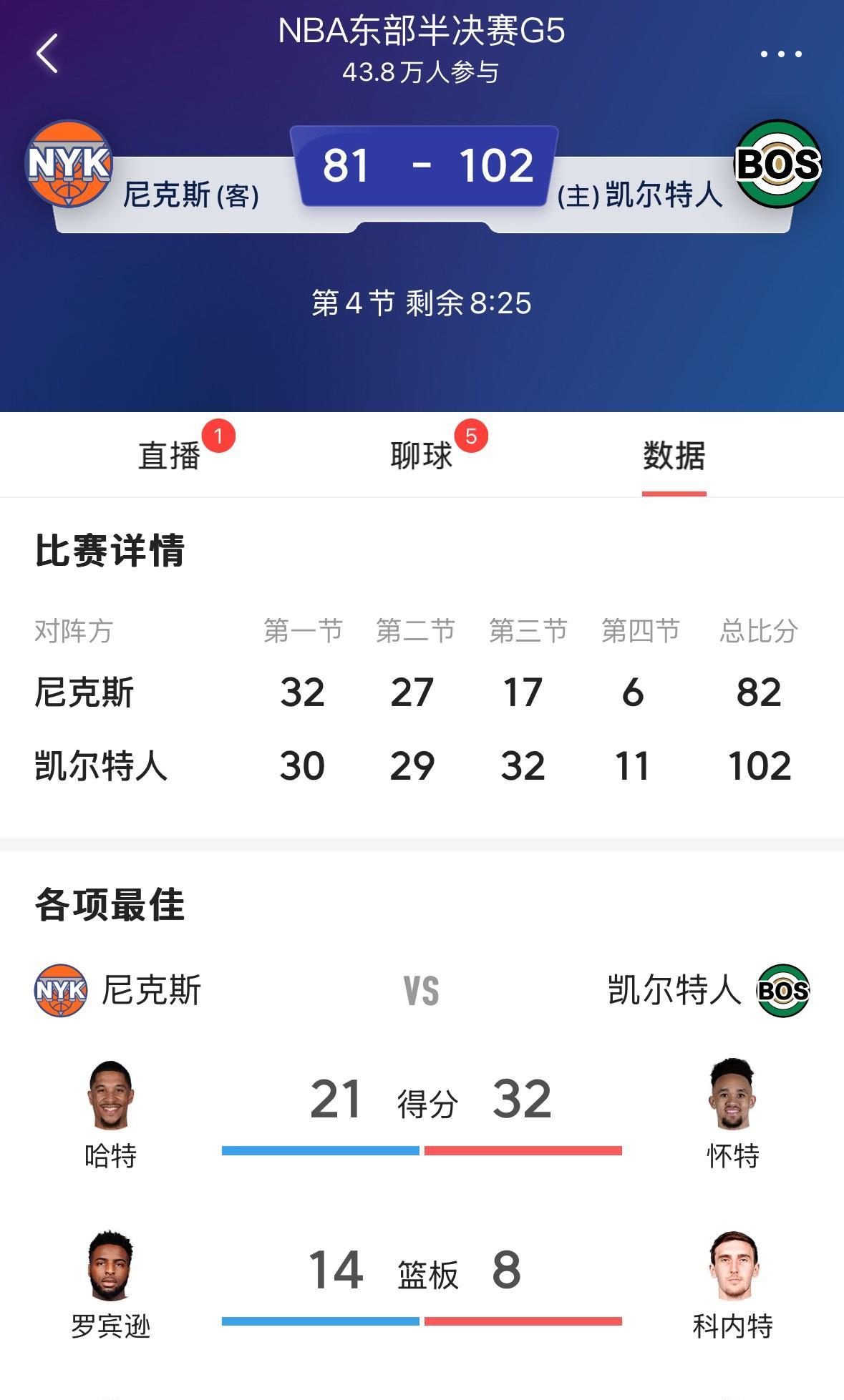 来自五千万美金的诱惑！！尼克斯的五驴阵容，仅有哈特表现属于正常状态，其他人集体