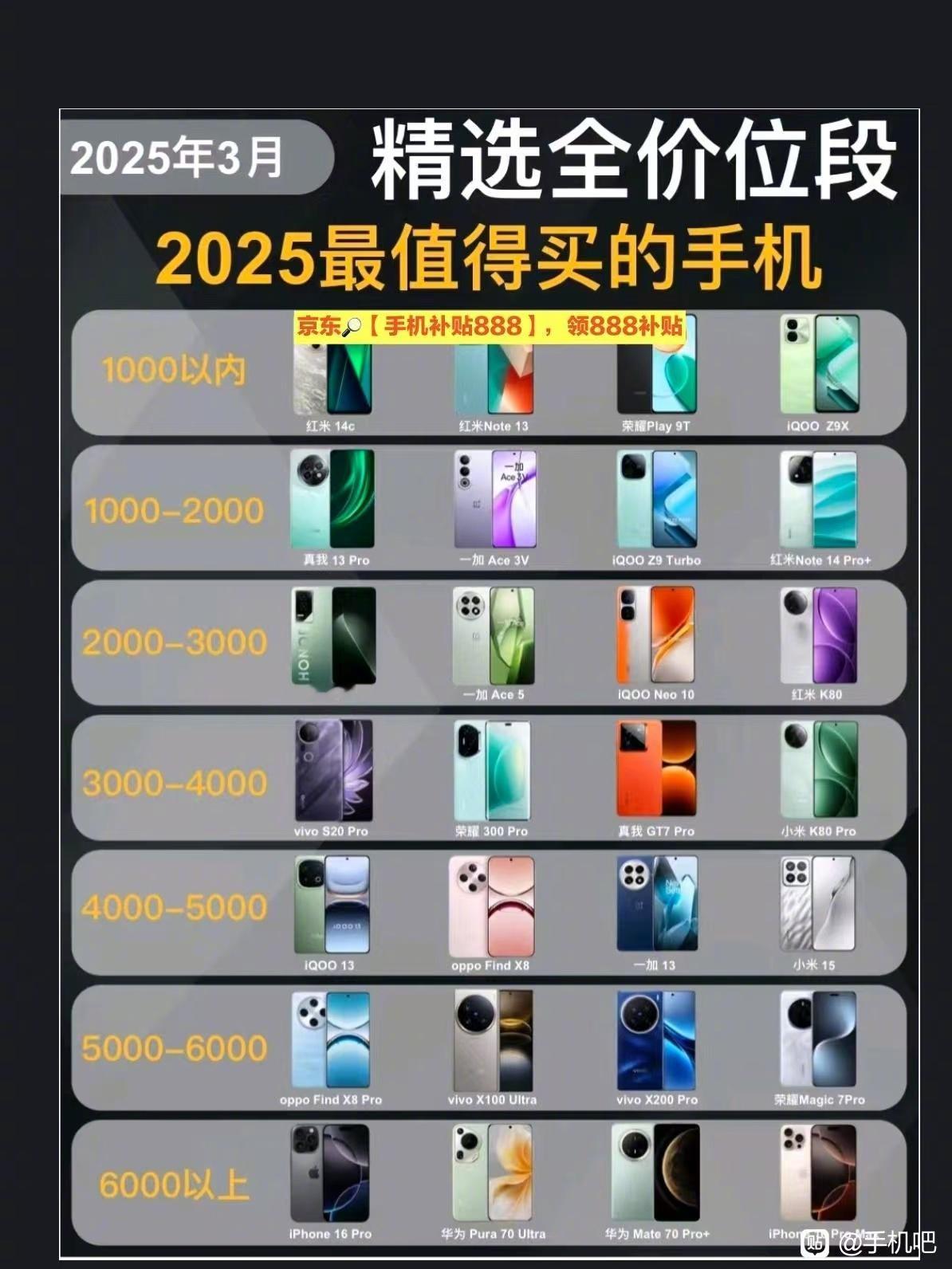 2025年最值得买的手机，你选哪个​​​