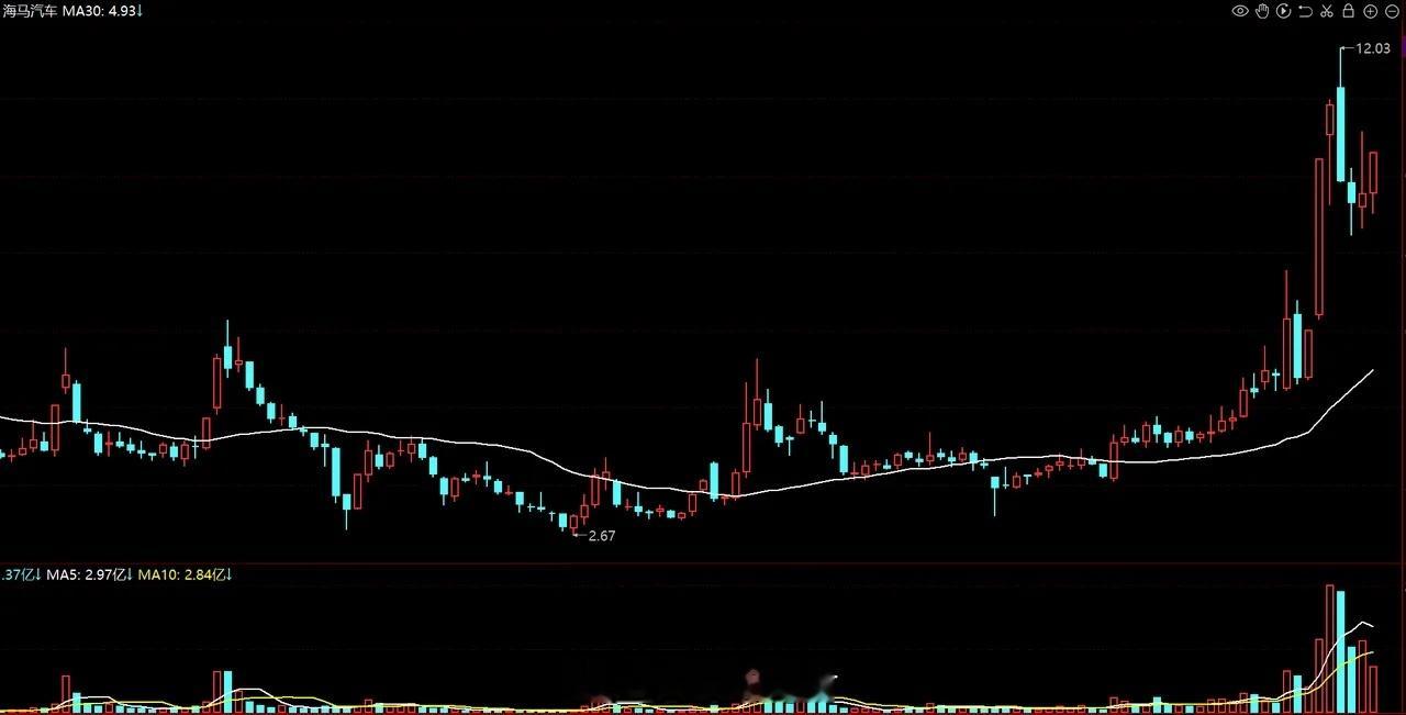 海南自贸概念龙头角逐：海马汽车、神农种业、海南海药、海南发展谁领风骚？海南自贸港