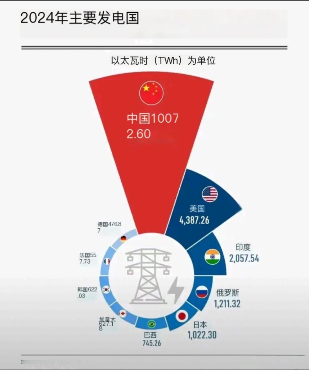 在欧洲国家，空调安装费比空调本身还贵，而且电费很贵，不像咱们中国，空调免费安装，