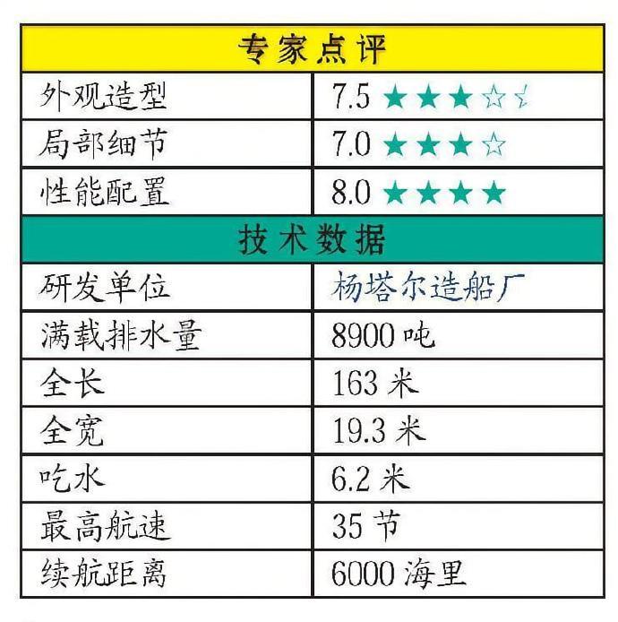 每天认识一件兵器俄罗斯“无畏Ⅱ”级驱逐舰“无畏Ⅱ”级驱逐舰是苏联解体前开工的最