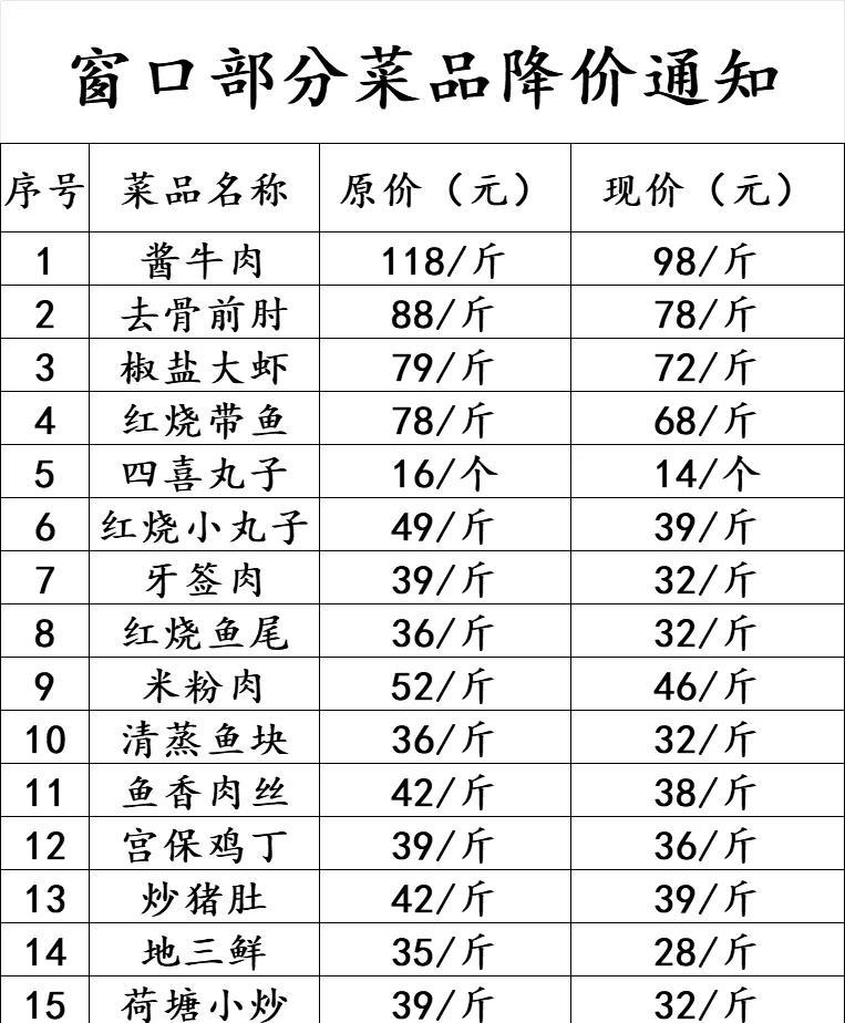 早上看到经常去的曲园酒楼外卖窗口降价了，平时懒得做饭了就去曲园、马凯、鸿宾楼、同