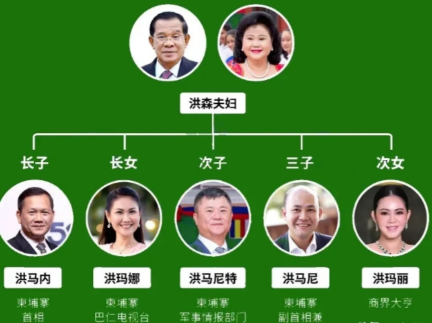 当年洪森亲王在接受电台采访时非常严肃地表示柬埔寨是民主国家，首相这一职位本应由