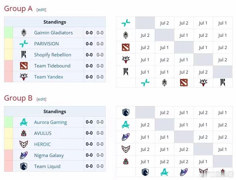 裂变宇宙公布了分组，战车分在了A组，和GG、PAR、SR、TY一组dota2do