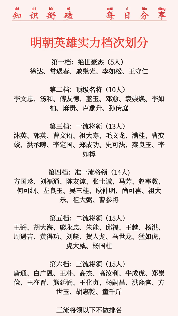 明朝英雄分六档：徐达等5人绝世，李文忠等10人顶级，余者分列各档，合理否？