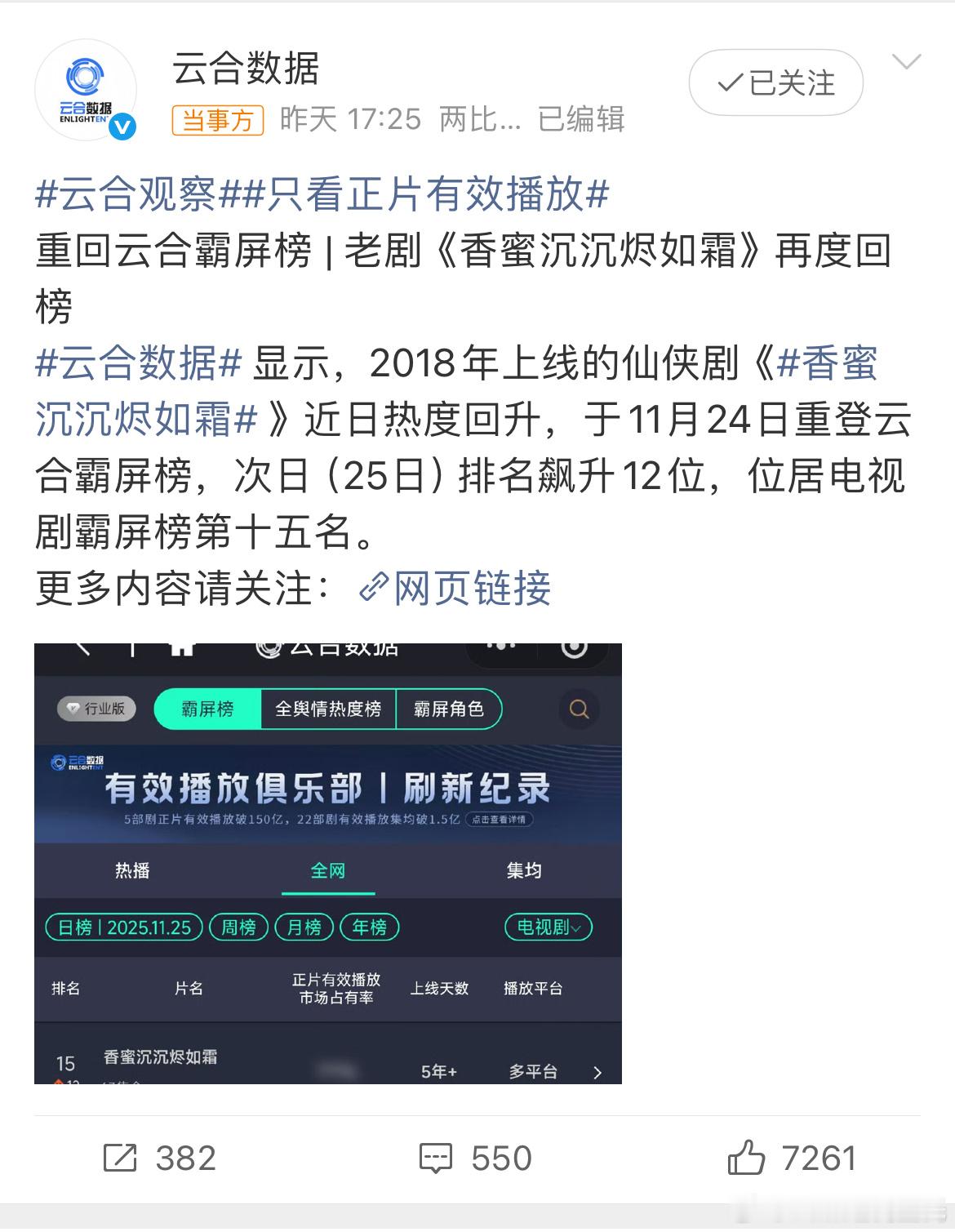 香蜜云合飙升12位今年仙侠男频女频就没播得特别好的，白鹿杨洋任嘉伦那几部3000