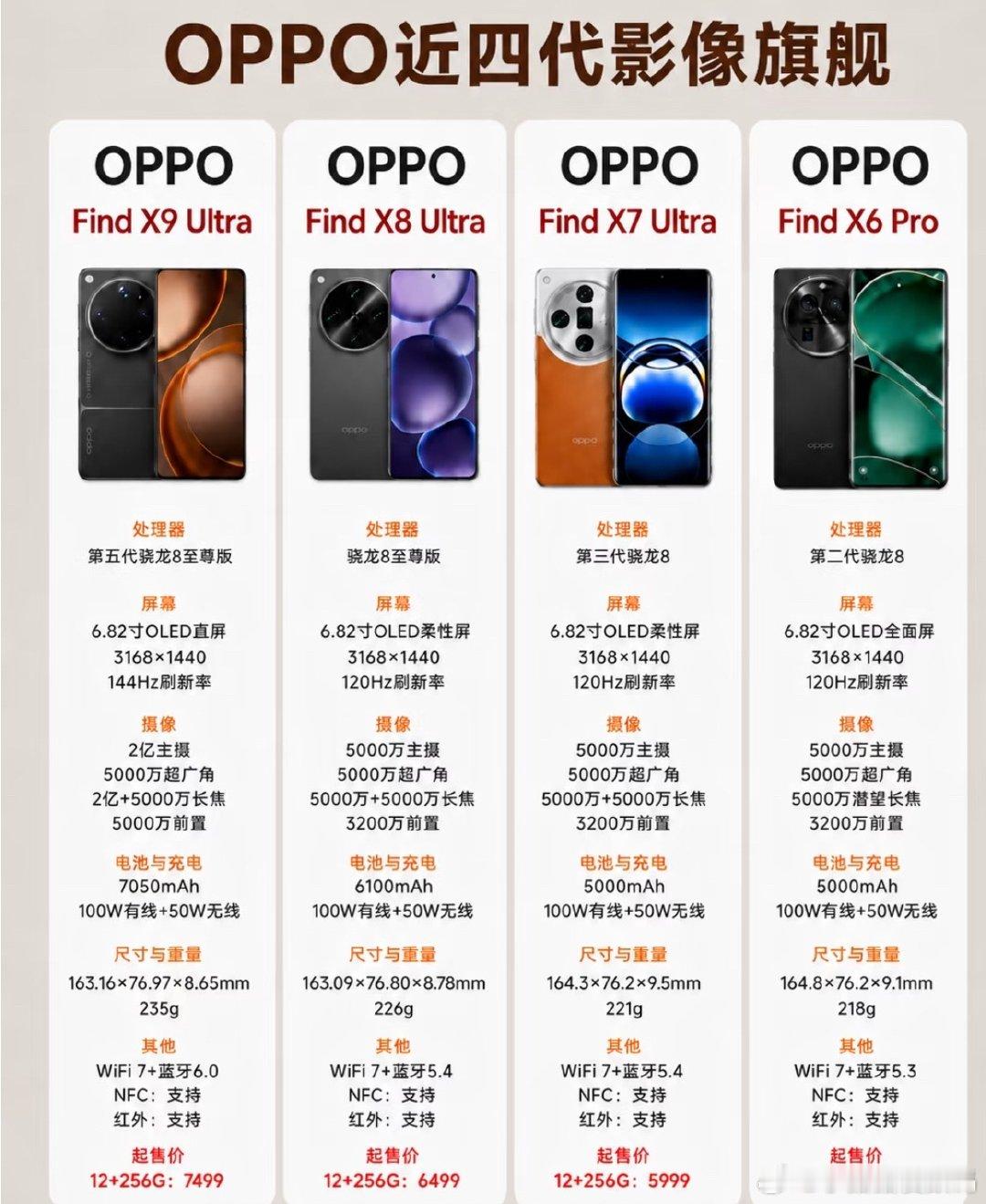 OPPO四代Ultra影像旗舰，哪代最值得买？从FindX6Pro到FindX9Ultra，OPPO