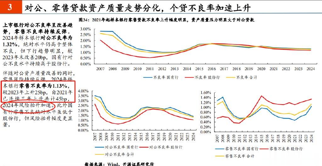 大佬突然看空银行股 还要全部减持 什么情况?