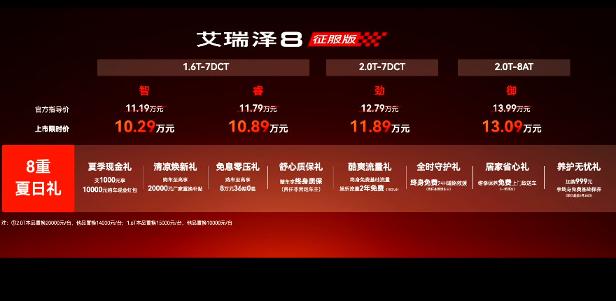 10.29-13.09万的新奇瑞艾瑞泽8征服版上市了1.6T发动机给到了310牛