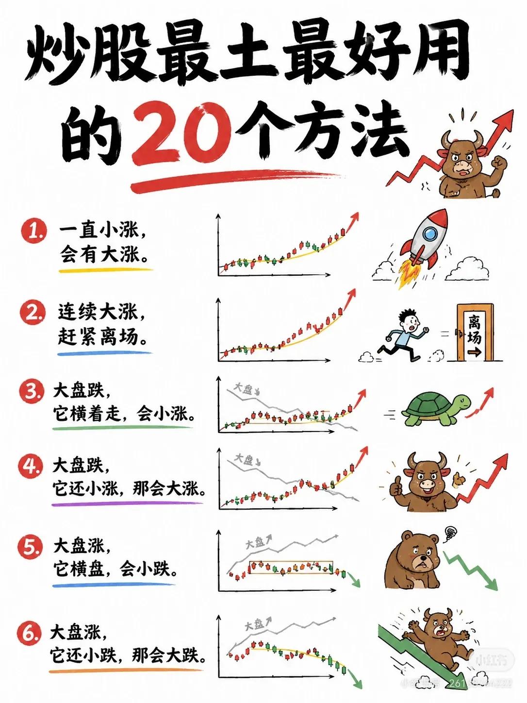 📈炒股“土办法”却很实用！20条短线盘感口诀，建议收藏！1️⃣一直小涨，
