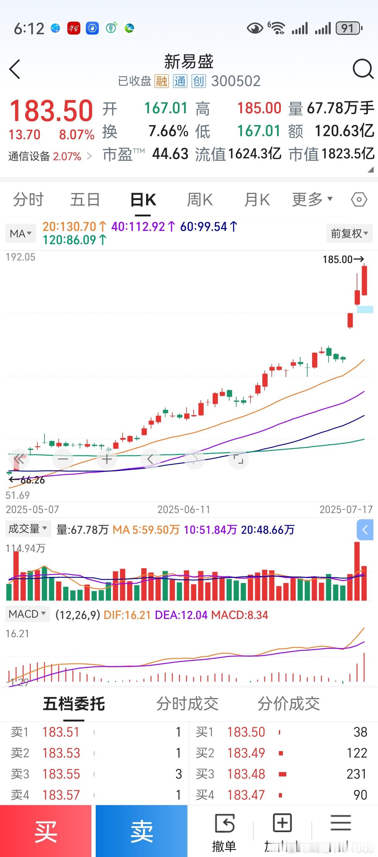中期均线价托，三线平行比天高。macd微微的绿柱，都是最佳狙击点。机构操盘，鬼斧