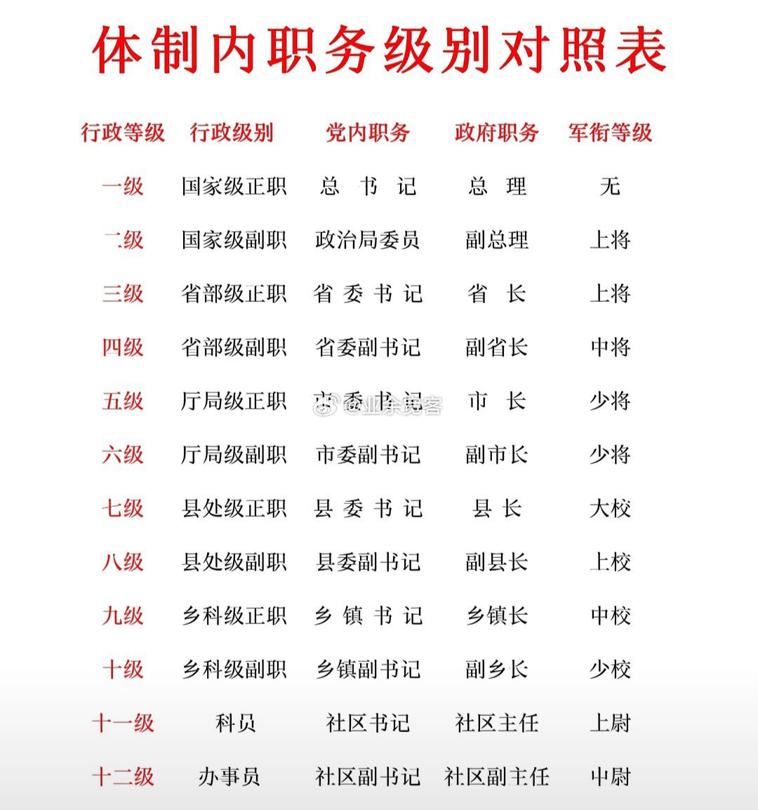 分享图片