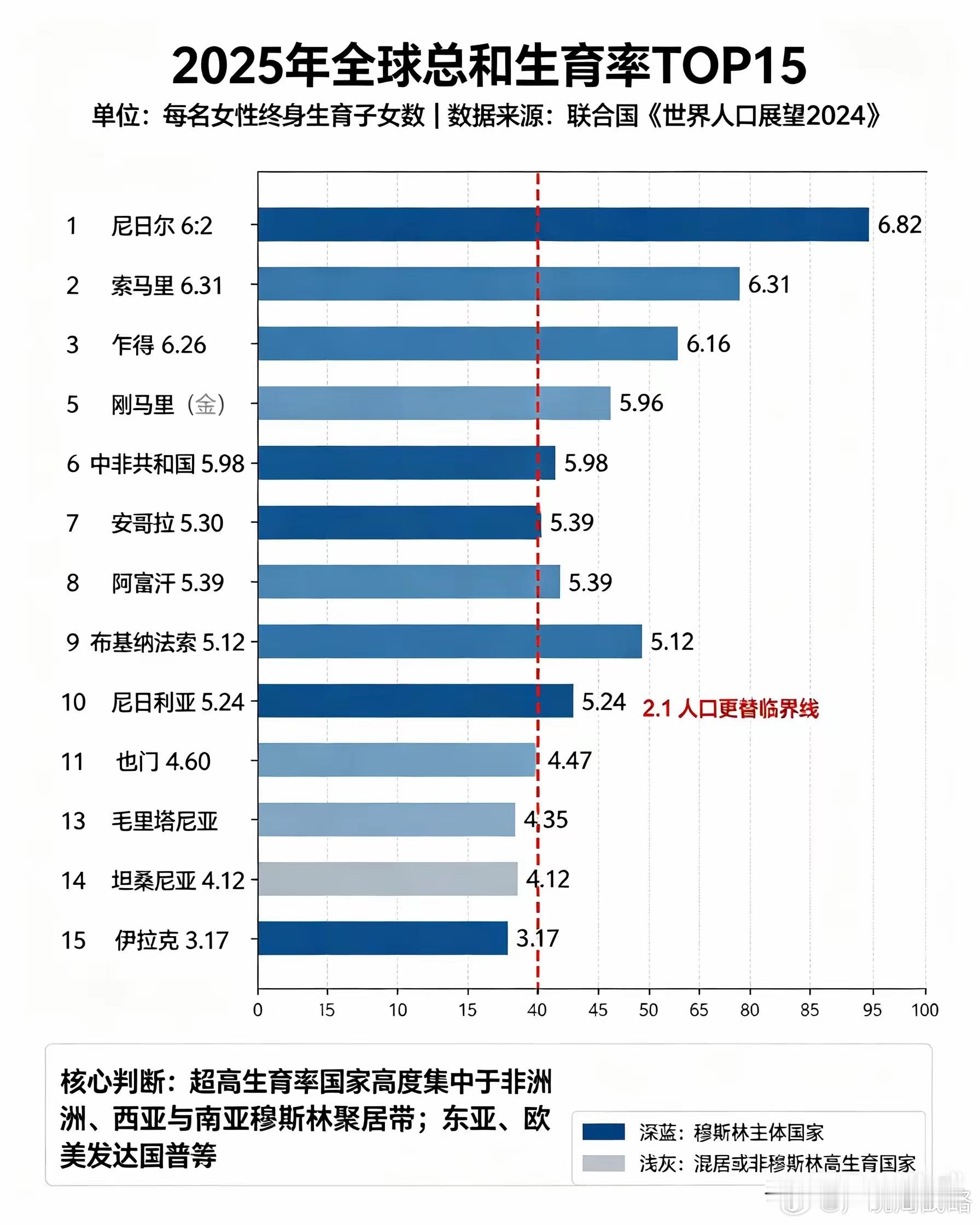 二战结束至今80年，全球宗教人口格局完成了一次颠覆性洗牌。曾经一家独大的基督教增
