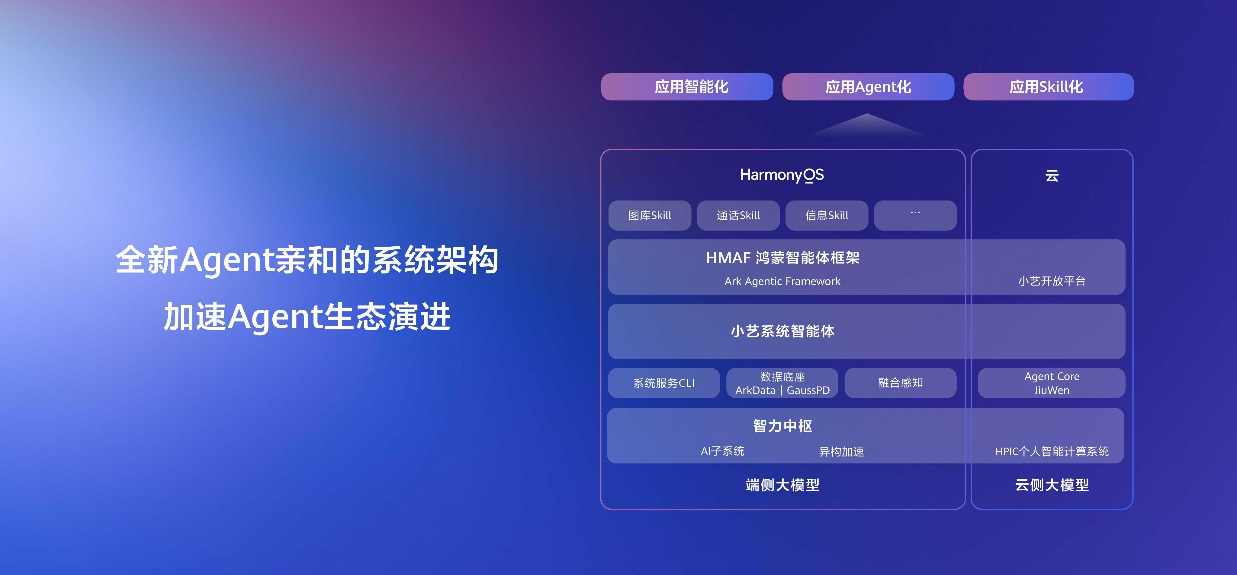 HDC2026发布会上公布了期待已久的HarmonyOS7Develop
