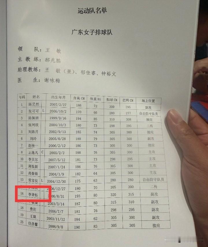 天津女排小接应李荣钰改打副攻，是王宝泉的决定，还是新任主教练曹阳的手笔。全锦赛即