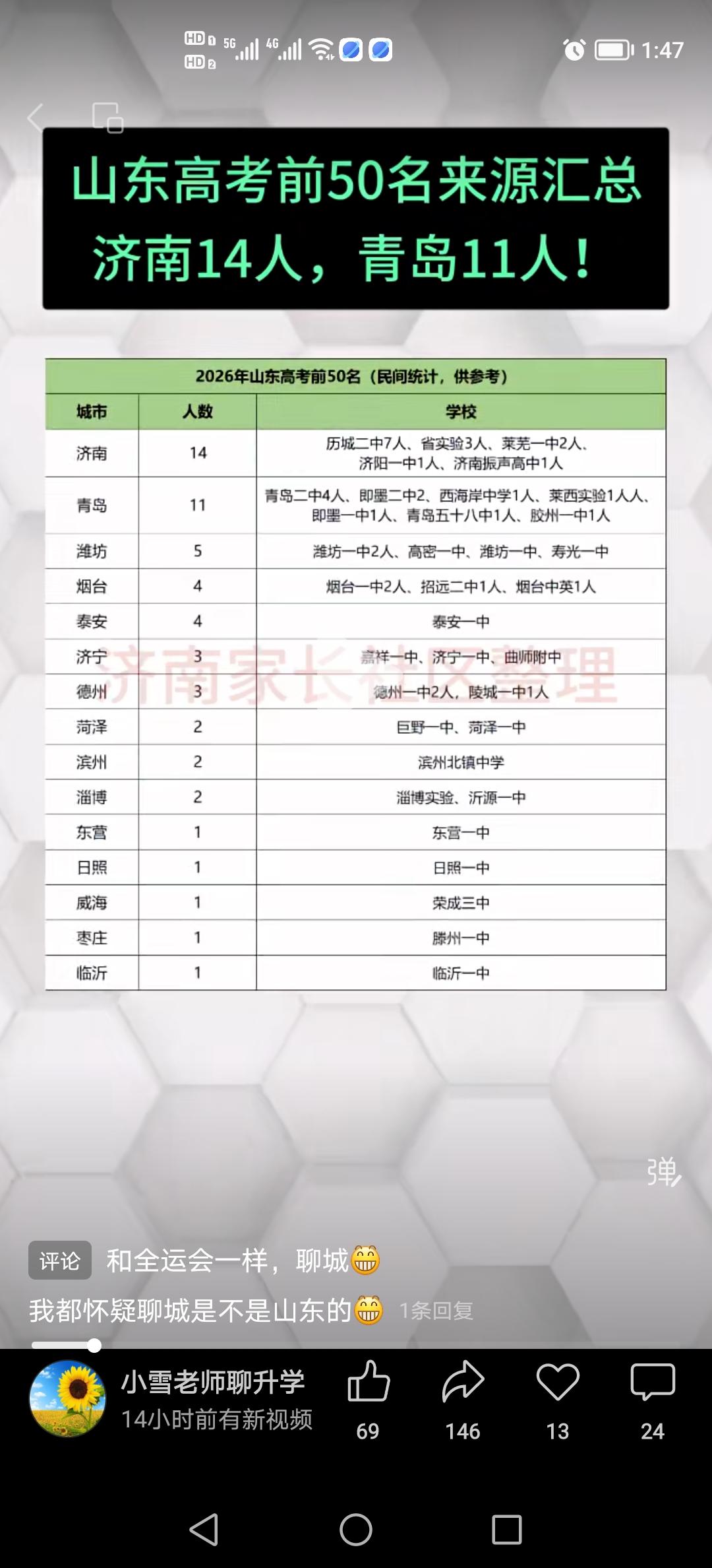 山东教育，还得看济南青岛