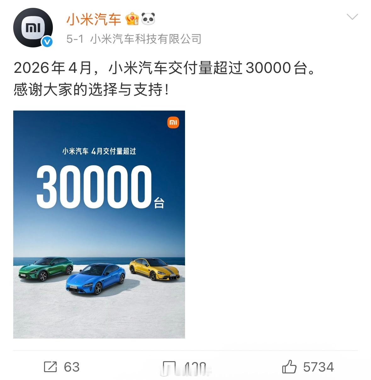 乘联会：小米汽车2026年1-4月销量1月：39002辆2月：20414辆3月：