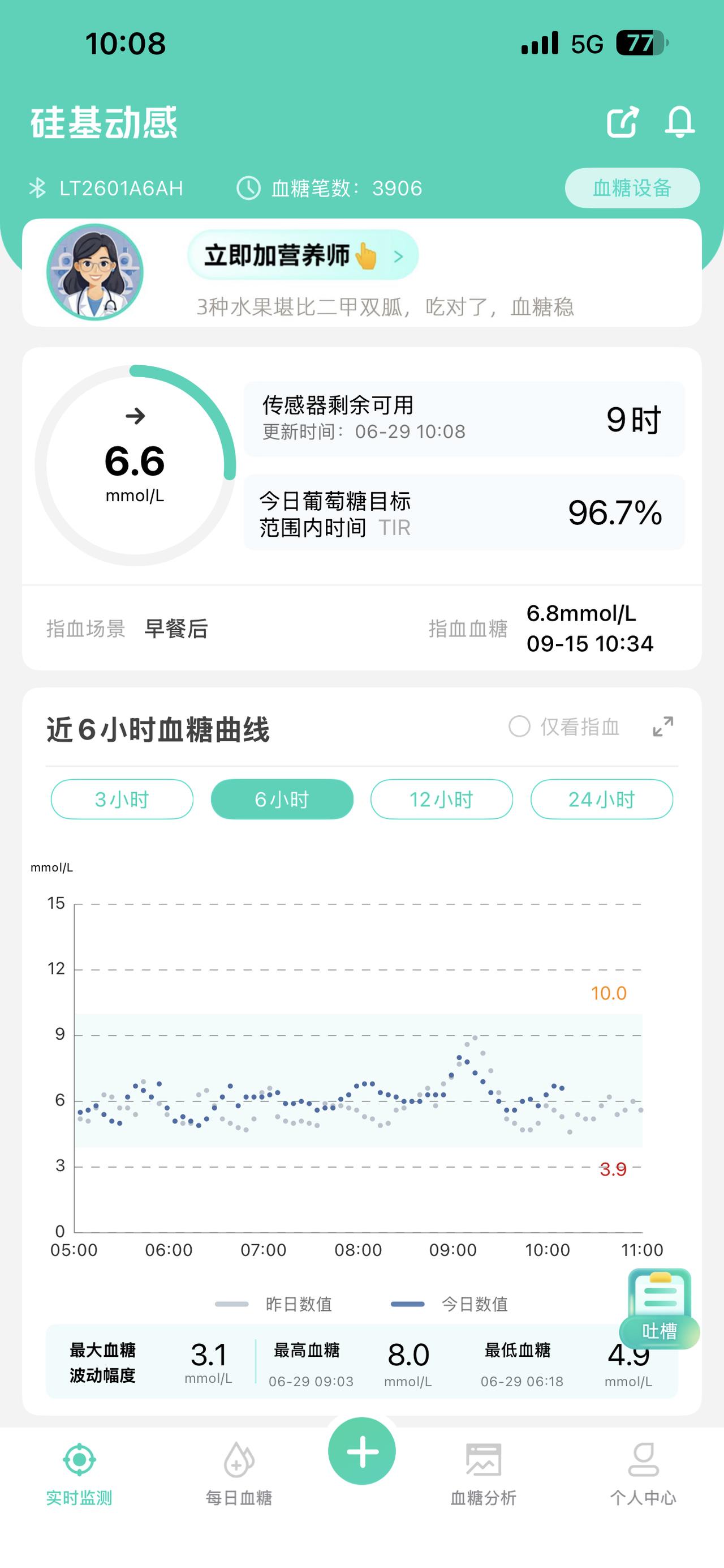 逆糖日记：运动后缓冲与晨间血糖波动的应对🏃‍♂️运动后切忌立刻静坐昨天