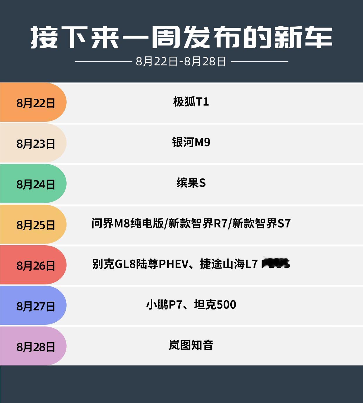 接下来这一大堆车，要跑断腿了。竞争这么大，谁会是炮灰？[狗头]