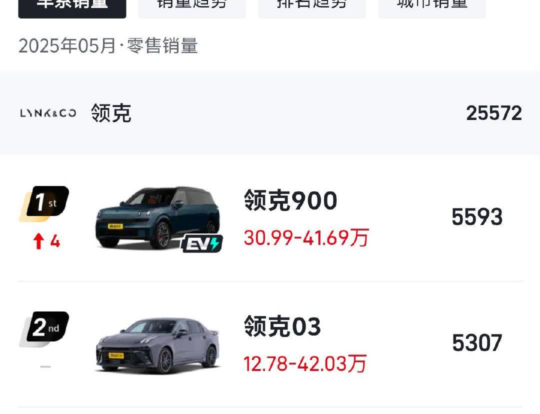 上周各品牌豪华全尺寸SUV销量，问界M8太夸张，领克900实现高端突破：