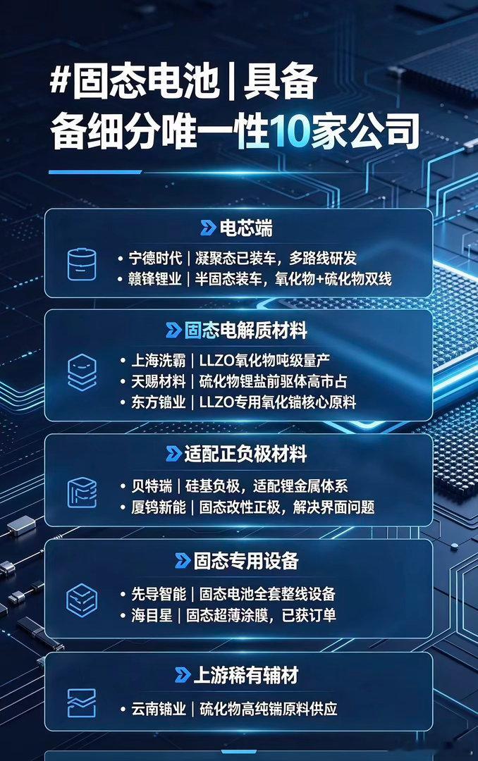 美科技股强劲反弹固态电池｜具备细分唯一性10家公司电芯端1.宁德时代唯一性：凝