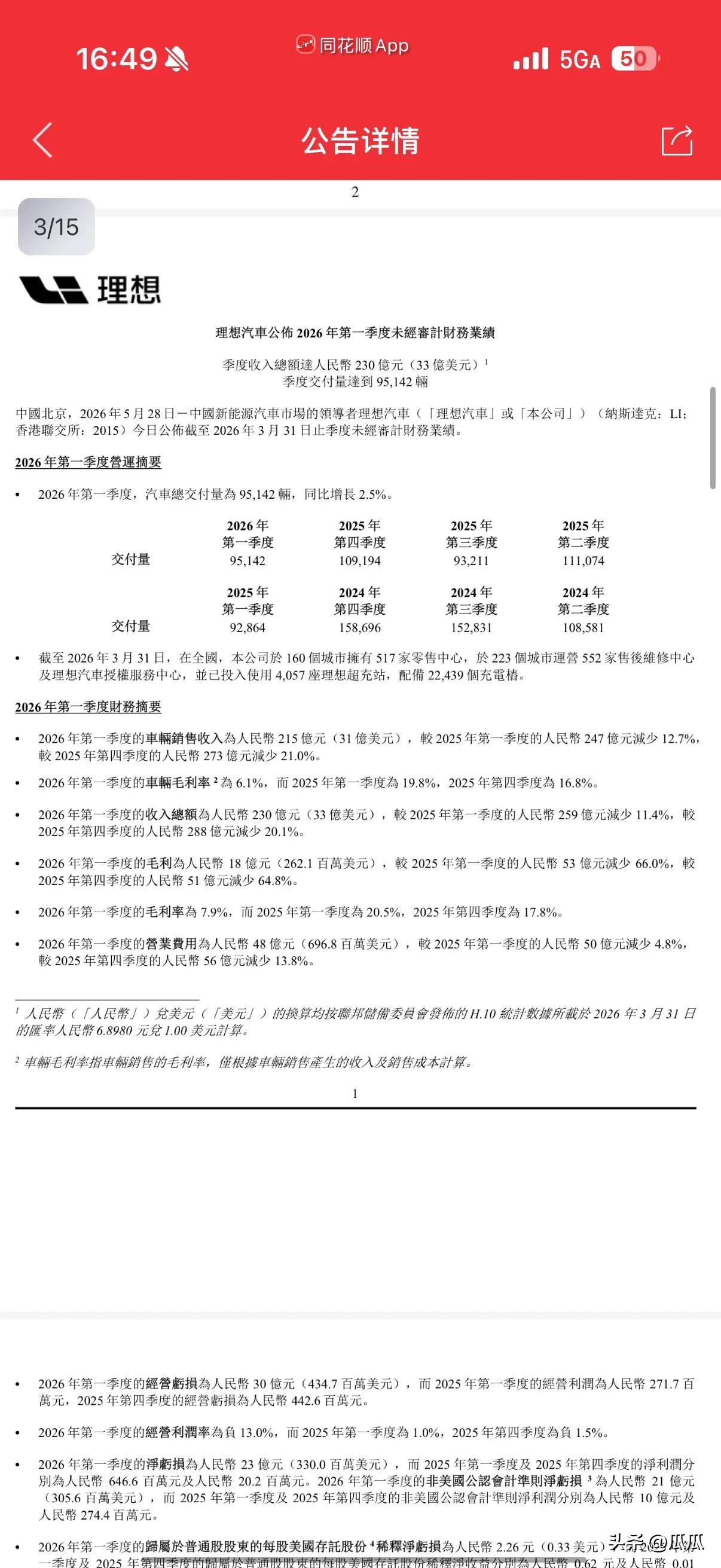 理想2026年一季度亏30亿从一季报来看，理想汽车毛利仅为7.9%，和零跑坐