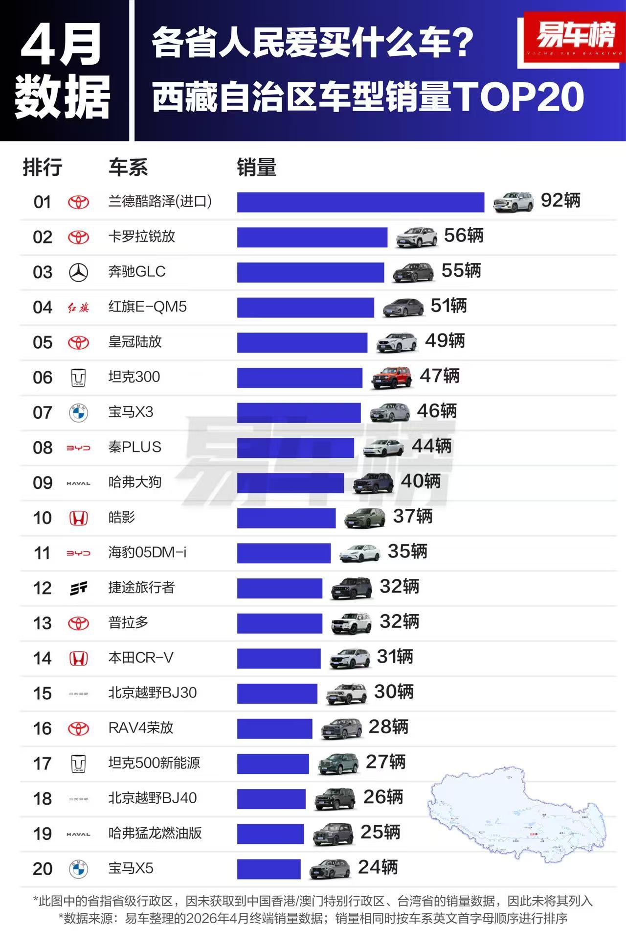 西藏人民真是兰德酷路泽最好的代言人。