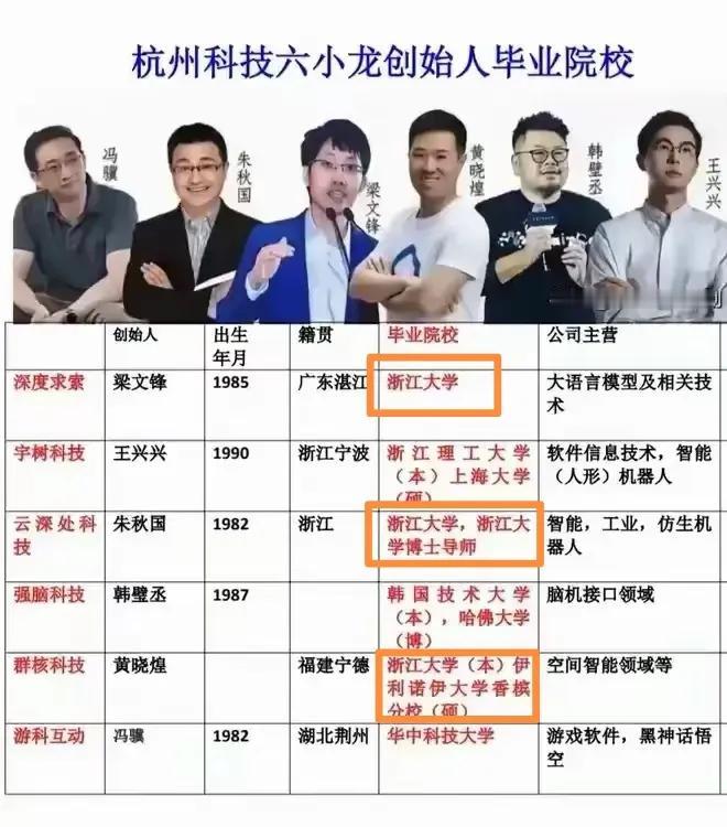 浙江大学现在排全国第三是实至名归的，而且和清北一档，以后排名应该说清北浙+华四。