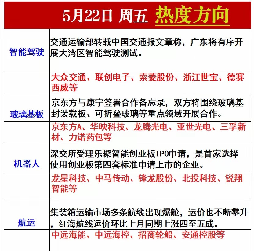 周五热度方向
