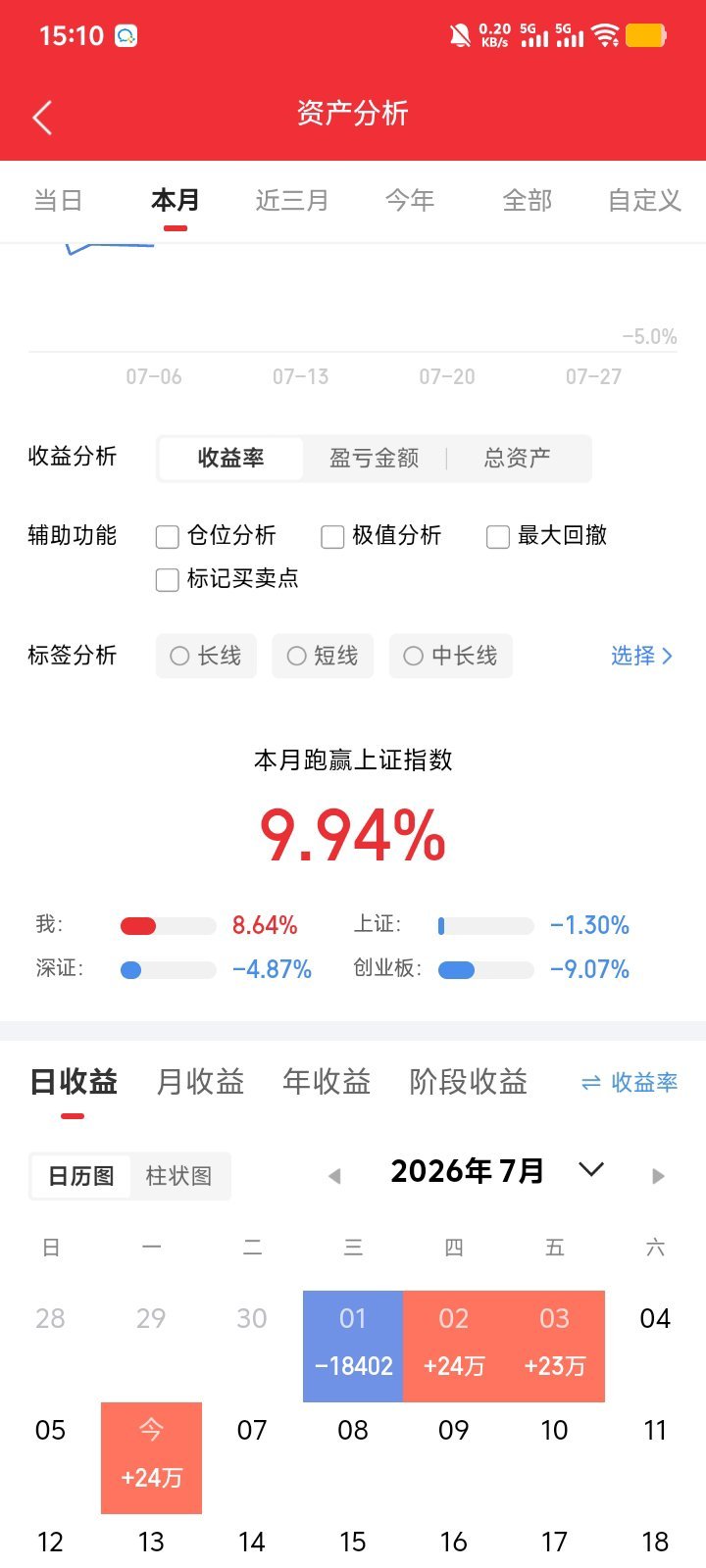 中天科技后续还会继续下跌吗？杭电、永鼎中报业绩大幅向好，没想到利好落