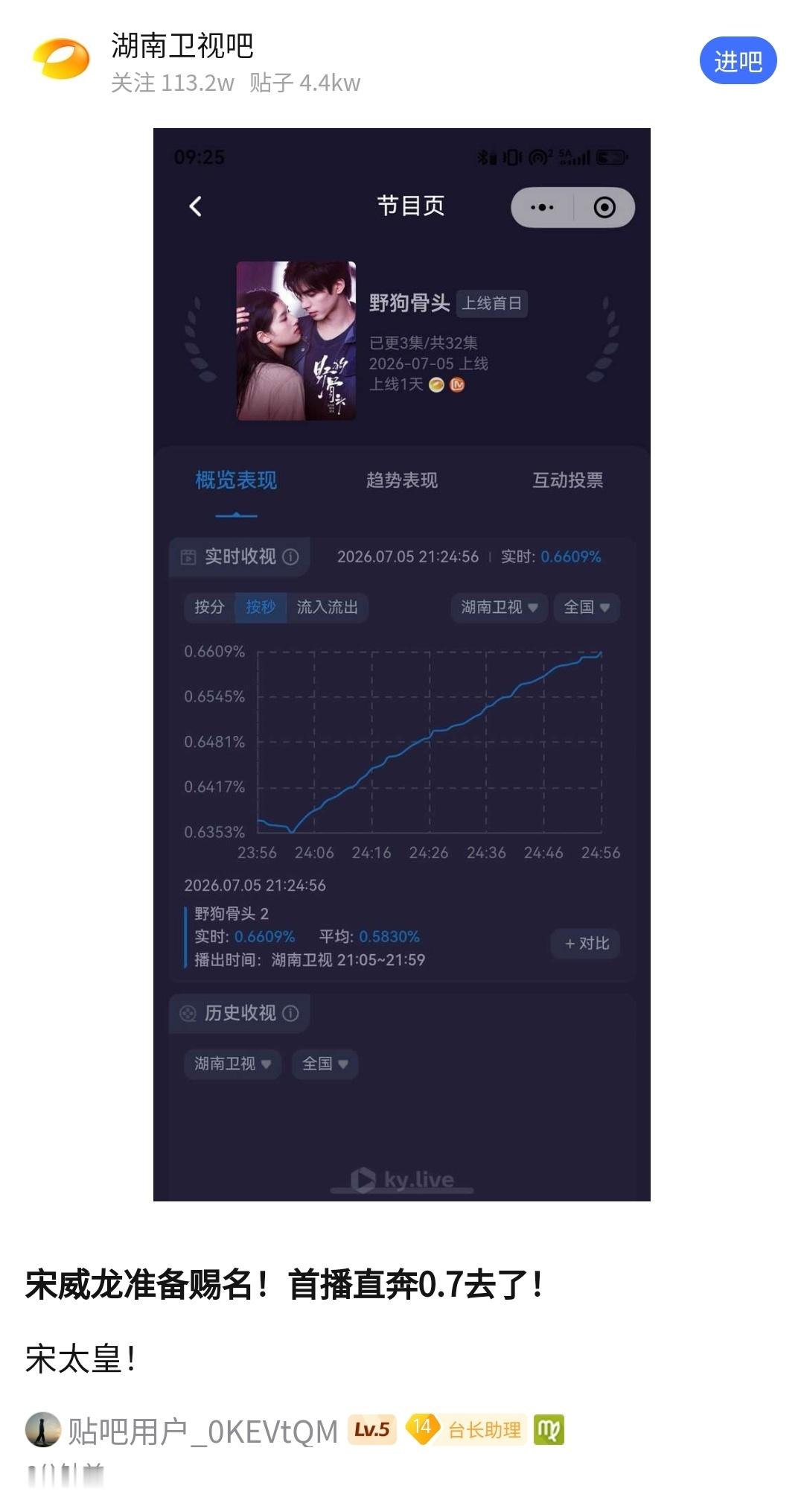 宋威龙野狗骨头宋威龙cvb无败绩，2020年cvb时代以来所有卫视只有11部剧