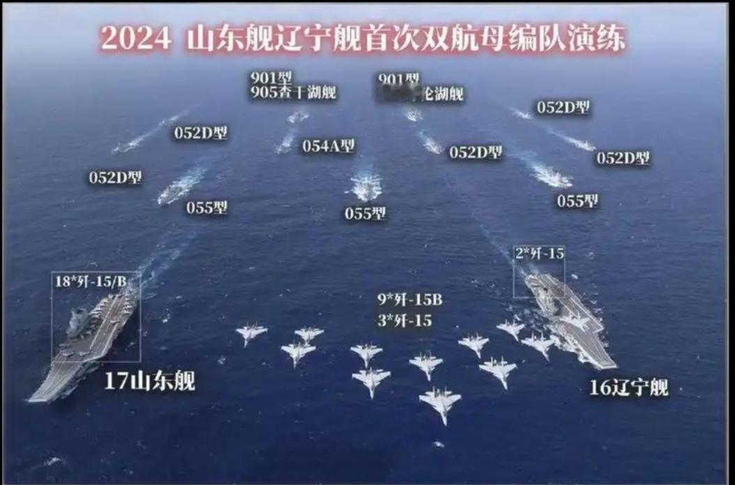 对比看一看中印双航母编队，中国的总吨位约29.5万吨，688个垂发。印度的总吨位